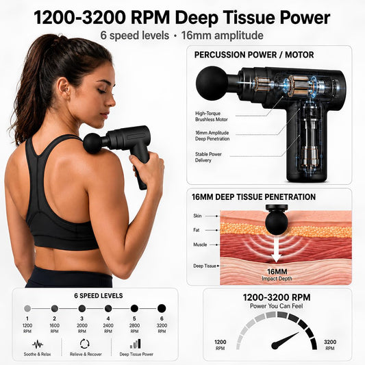 GetSetNova Massage Gun for Pain Relief, Deep Tissue Full Body Massager with 6 Speeds, 4 Heads, 16 mm Amplitude, 3200 RPM, Type-C Rechargeable Gun Massager for Back, Neck, Shoulder, Legs & Muscles